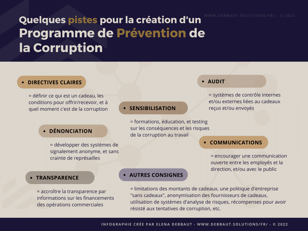 Pistes pour la conception d'un Programme pour la Prévention de la Corruption - infographie crée par Elena Debbaut, consultante en entreprise
