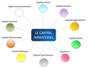 #capital_immateriel #entreprises #dirigeants #stratèges