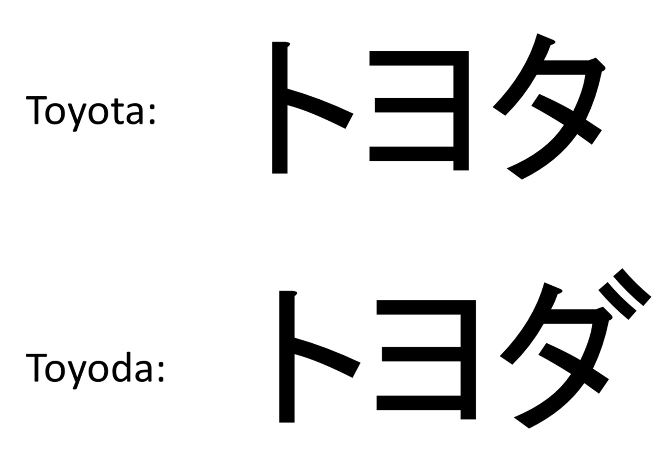 Toyota на японском языке