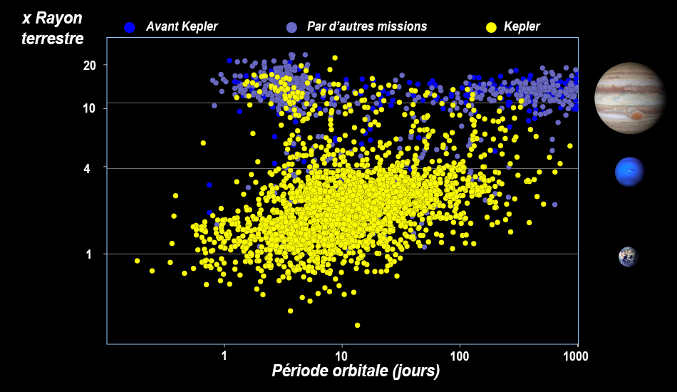 La mission Kepler va s&amp;#39;achever après avoir découvert des milliers d&amp;#39; exoplanètes – Exploration spatiale