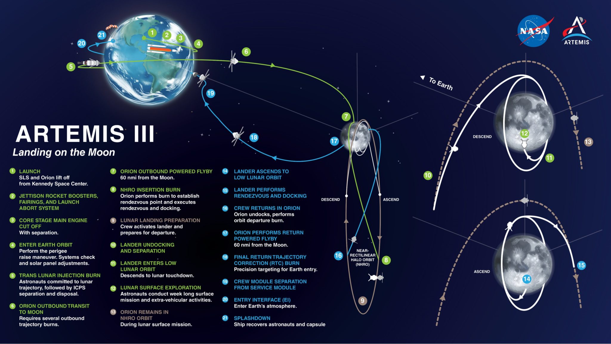 Artemis III Mission Profile 2025 1 2048x1152 