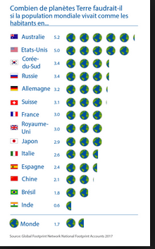 La Decroissance Quelle Decroissance La Suisse Et Le Monde