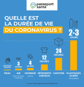 Infographie : le zéro-déchet en France - Mes courses en vrac